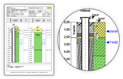 Pic - More about Stratigraphy news