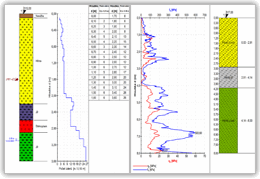 New standard templates - GEO5 Stratigraphy